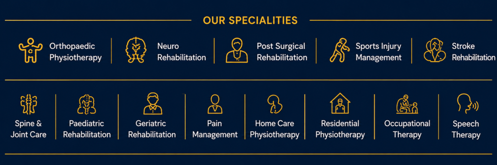 N AURA Best physio clinic in Kochi