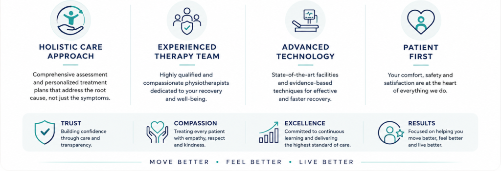N'AURA Medcare
